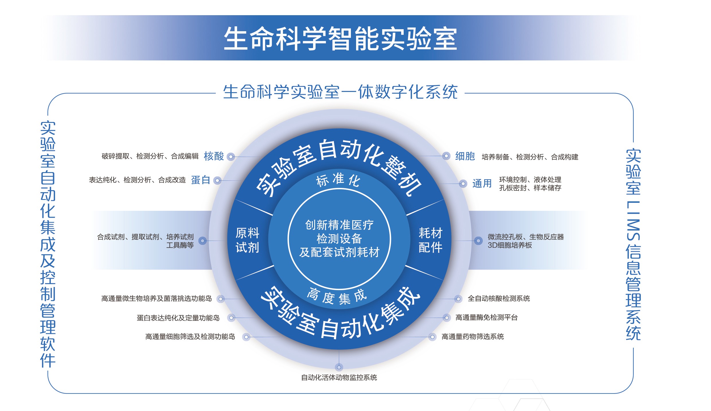 生命科学智能实验室全流程1.jpg